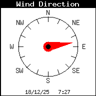 Current Wind Direction